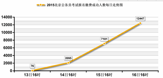 2015(w)T(bo)ǰ4H12447UM(fi)ɹ